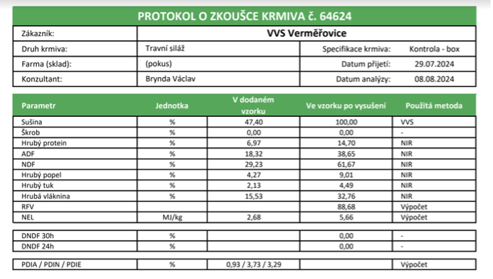 Laboratorní výsledky – kontrola box