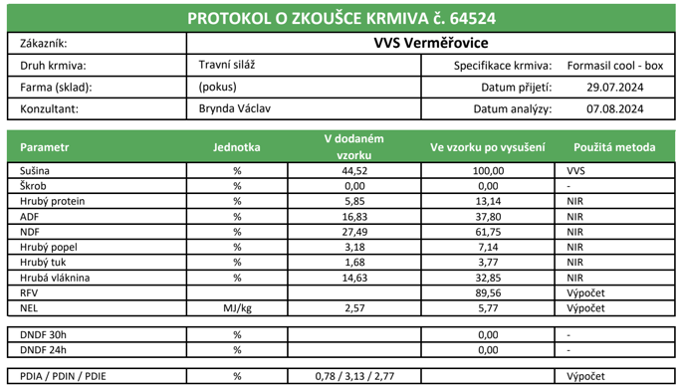 Laboratorní výsledky – Formasil Cool - box